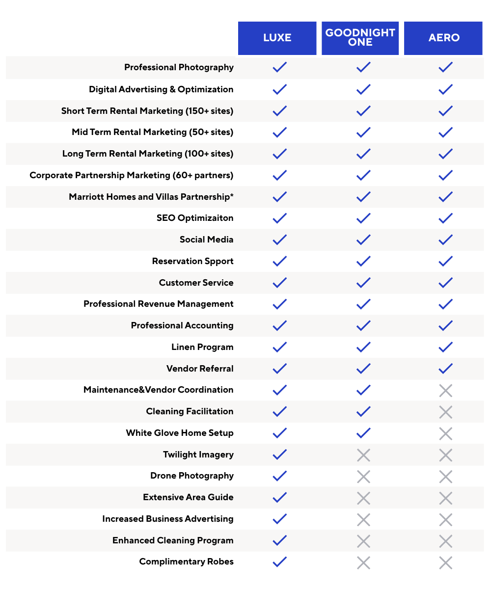 scottsdale and nashville vacation rental management program
