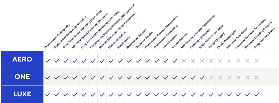 vacation rental management options comparison chart